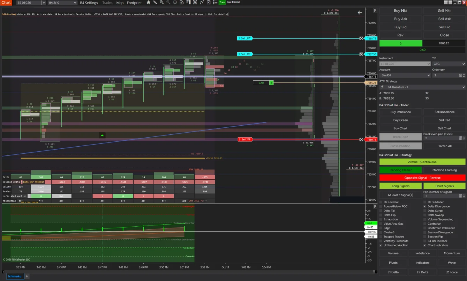 B4 CoPilot Pro trader panel on a NinjaTrader 8 footprint chart in a simulation account