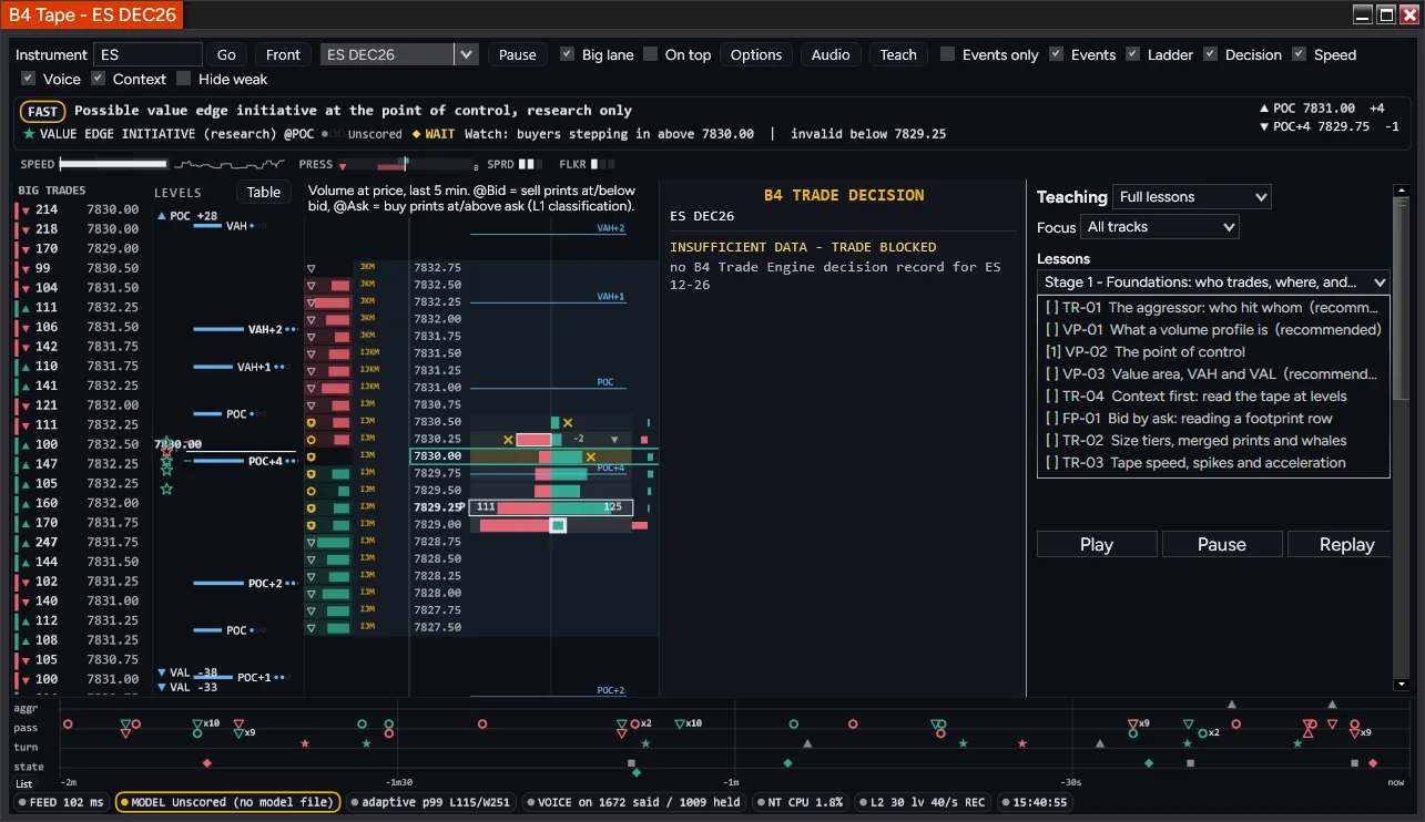 B4 Tape teaching workspace showing a lesson list next to the live tape, levels and trade decision panel